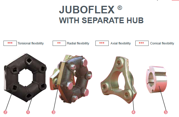 JOBON COULPLING-JUBOFLEX S.png