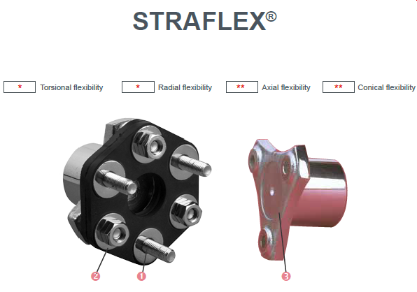 JOBON COULPLING-STRAFLEX SIMPLE.png