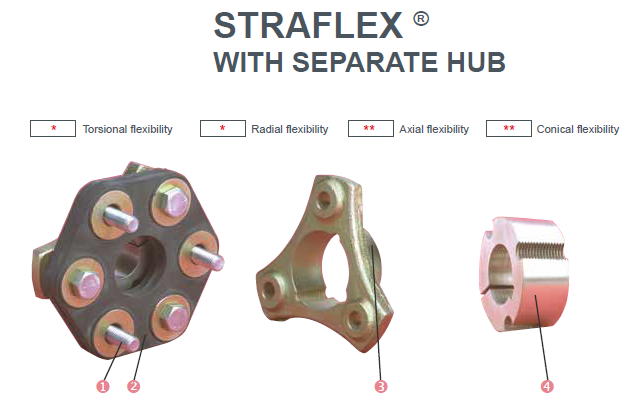JOBON COULPLING-STRAFLEX.png