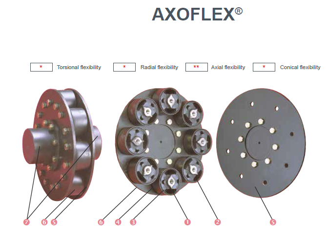 JOBON COULPLING-AXOFLEX.png