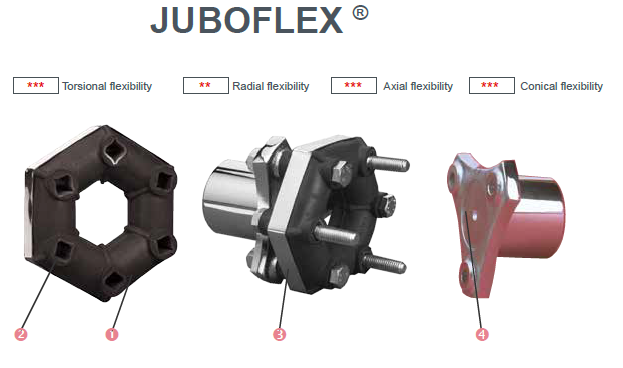 JOBON COULPLING-JUBOFLEX2.png